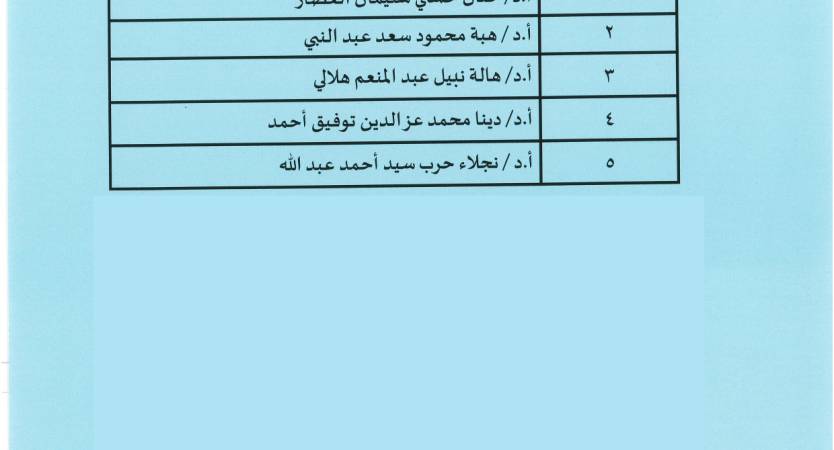 جامعة الإسكندرية تعلن أسماء المتقدمين لمنصب عميد كلية السياحة و الفنادق