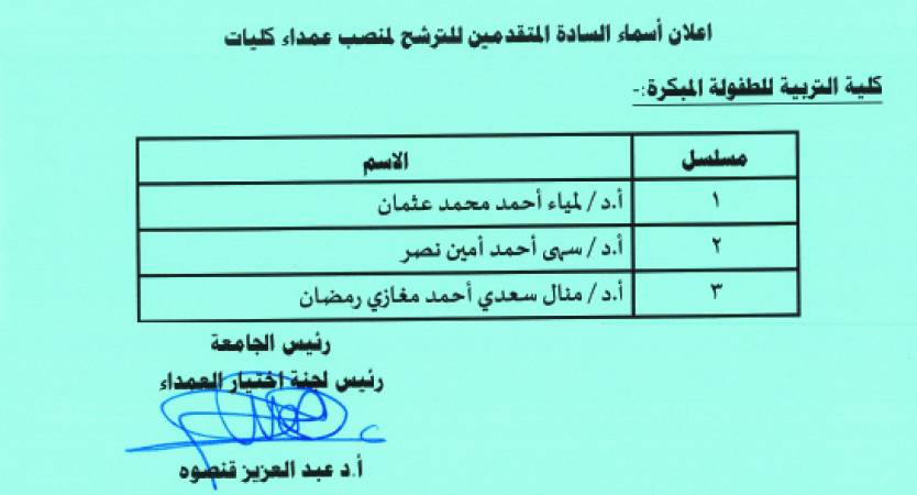  جامعة الإسكندرية تعلن أسماء الساده المتقدمين للترشح لمنصب عميد كلية التربية للطفولة المبكرة