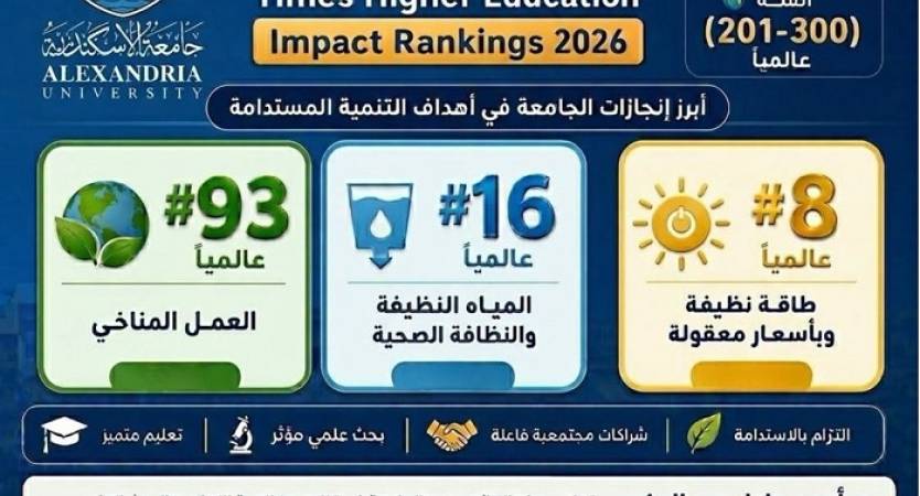جامعة الإسكندرية ضمن أفضل 300 جامعة عالميًا في تصنيف التايمز لتأثير الجامعات 2026