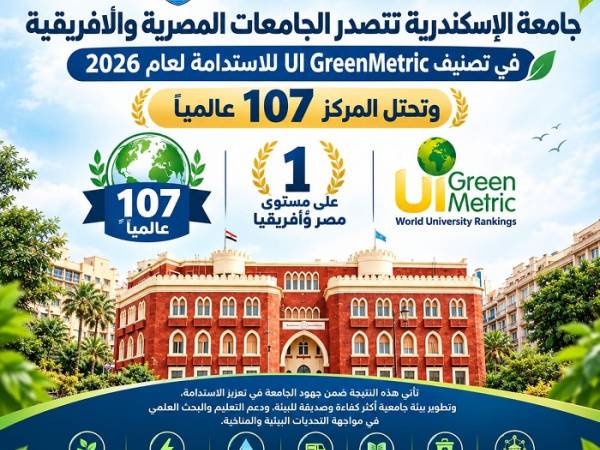 جامعة الإسكندرية في الصدارة للعام التاني على التوالي على مستوى الجامعات المصرية والإفريقية في تصنيف UI GreenMetric للاستدامة لعام 2026 وتحتل المركز 107 عالميًا