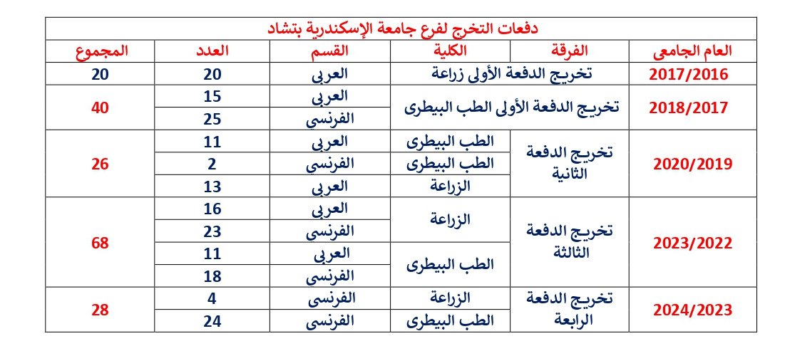 tshad5